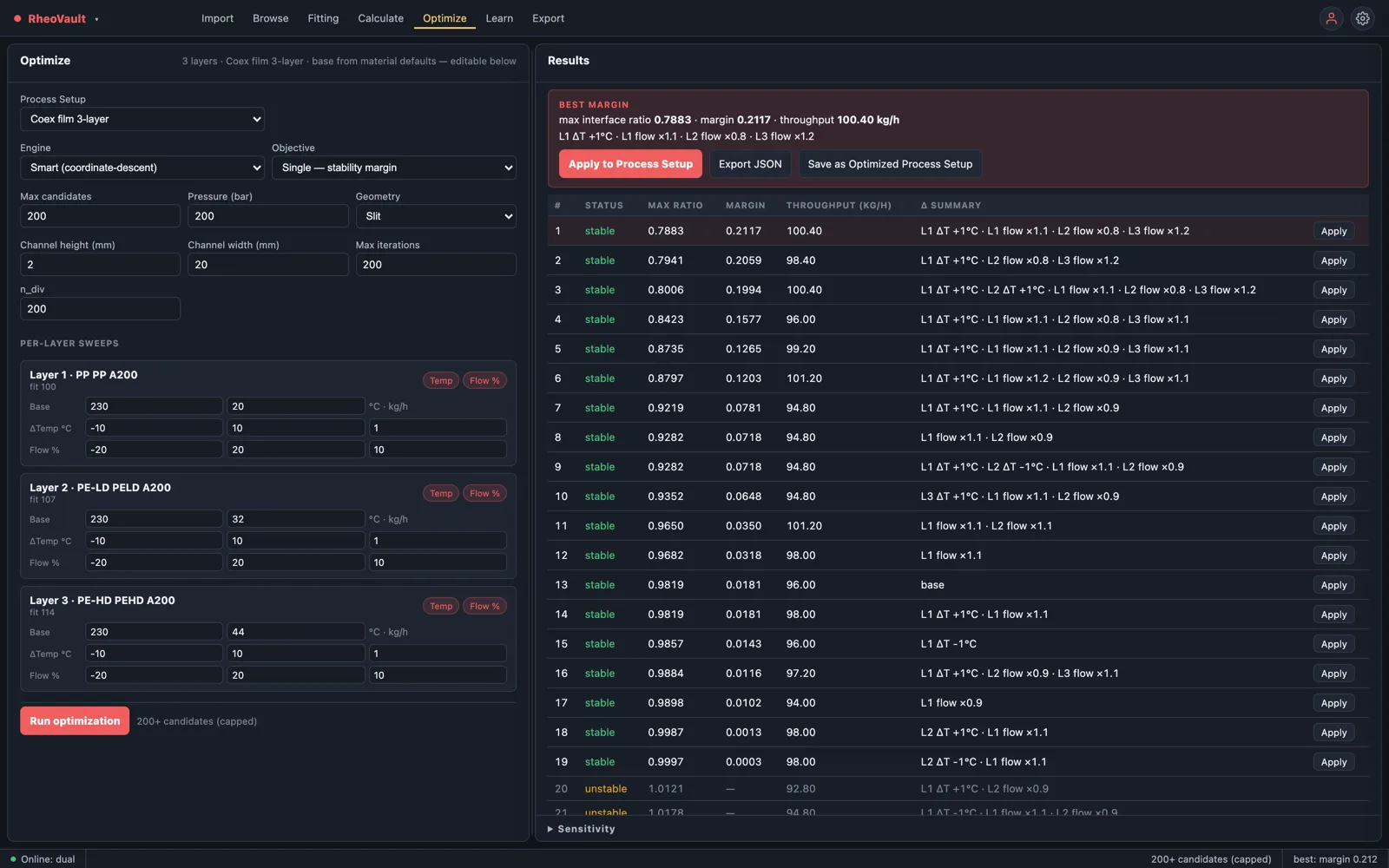 Process optimization results