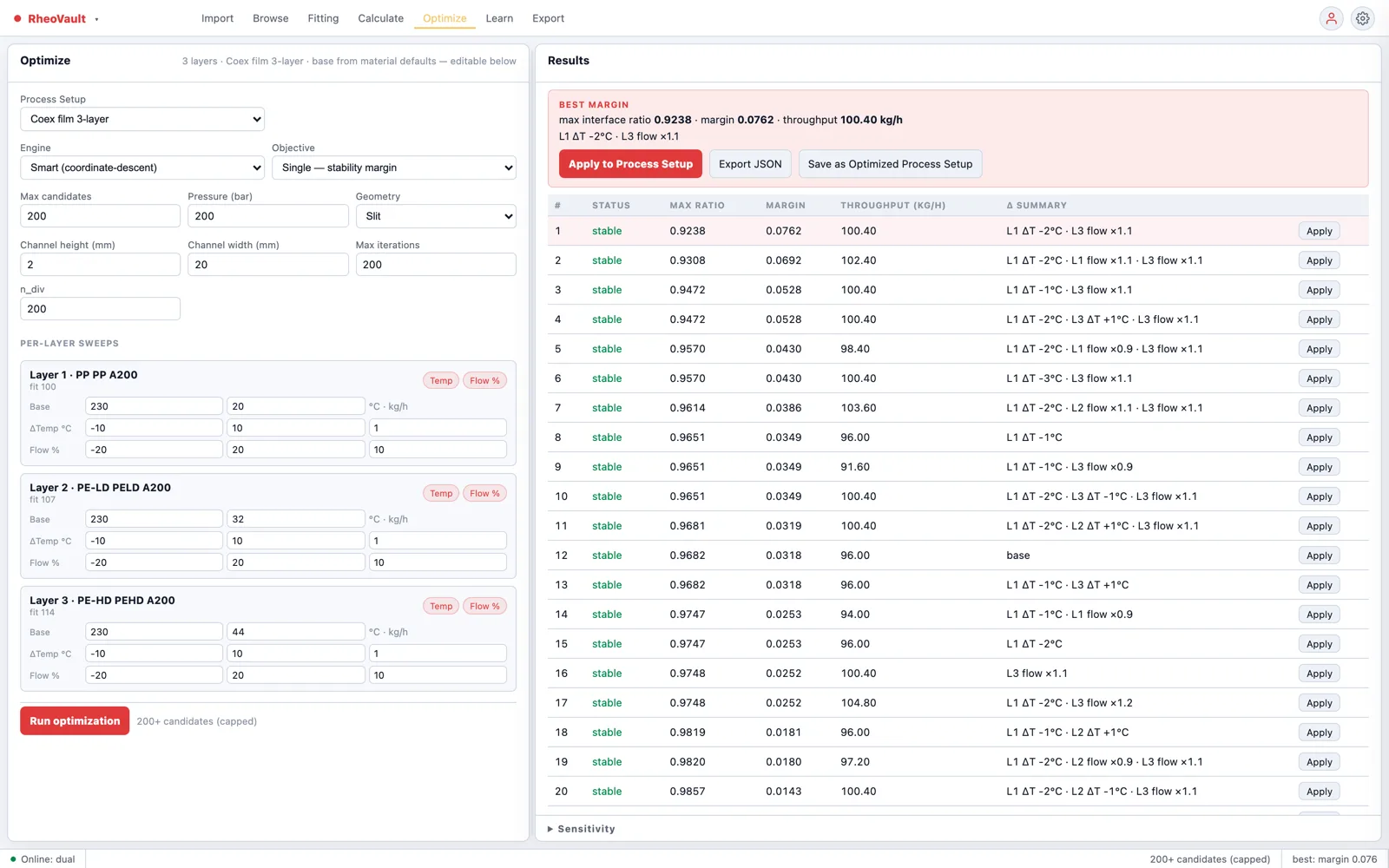 Process optimization results